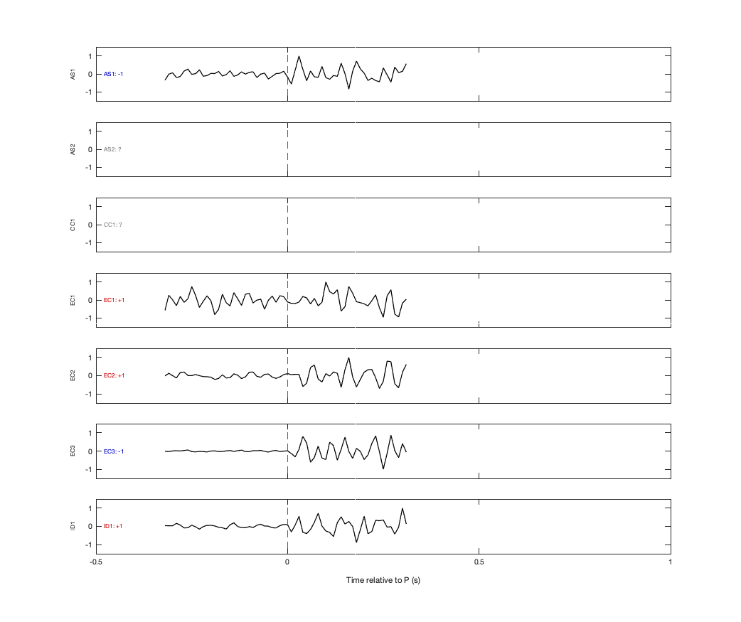 Waveforms