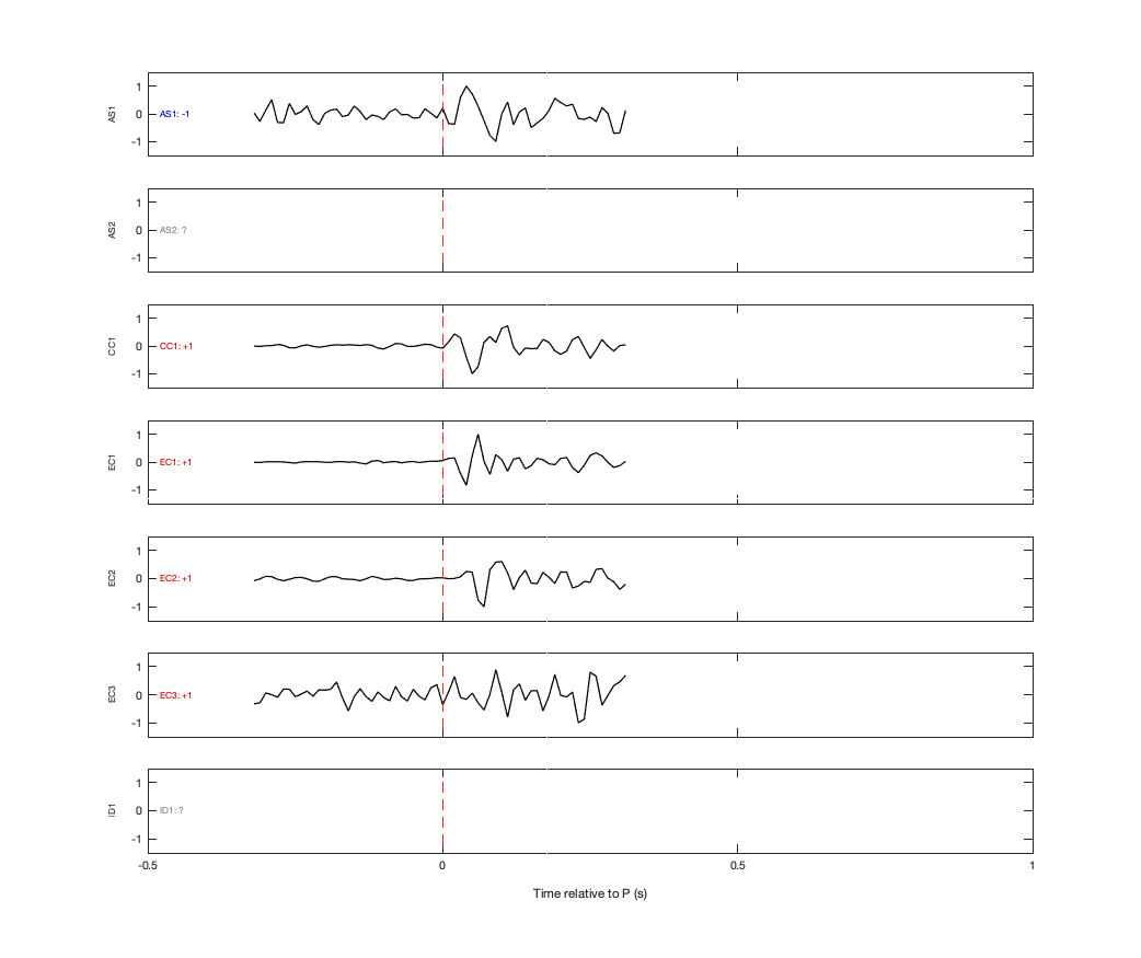 Waveforms