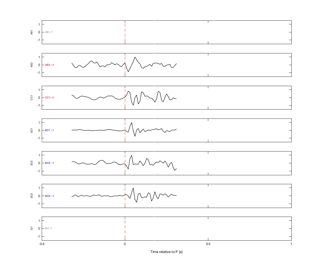 Waveforms