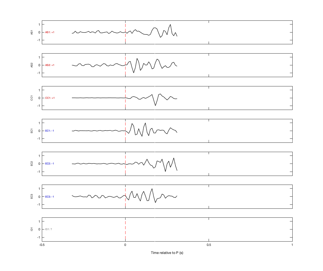 Waveforms