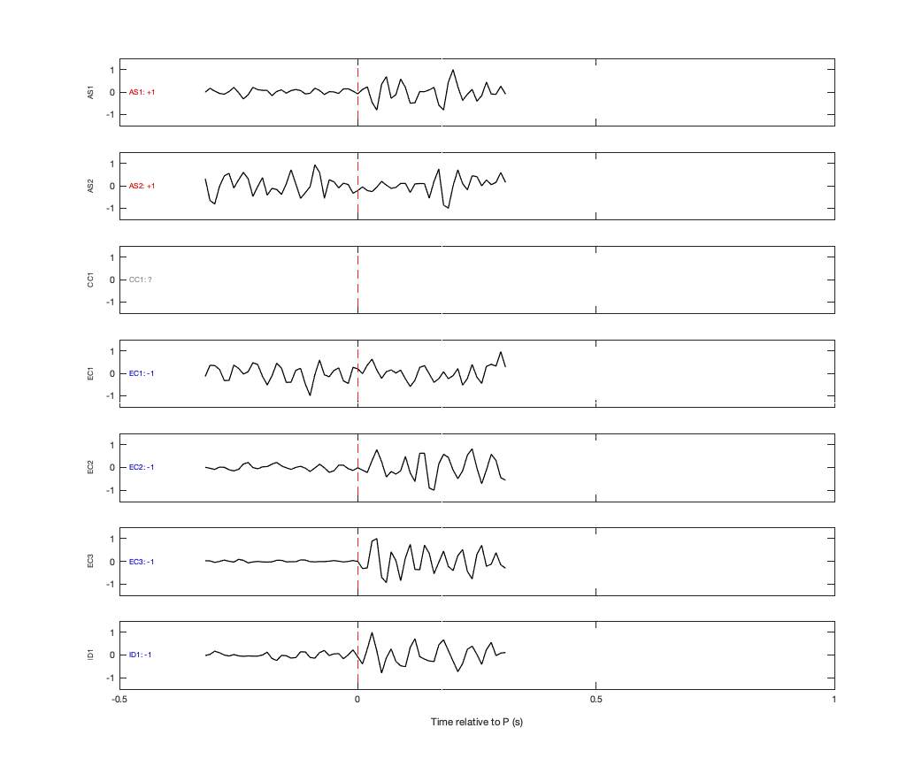 Waveforms