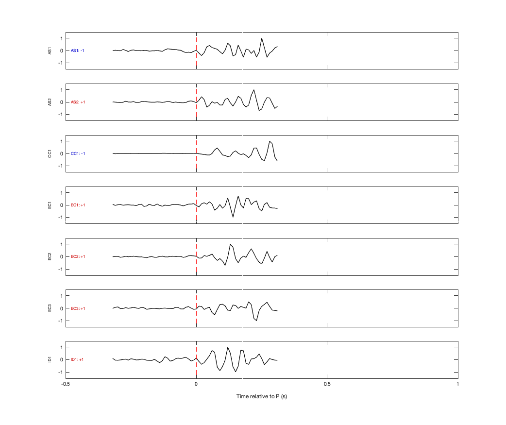 Waveforms