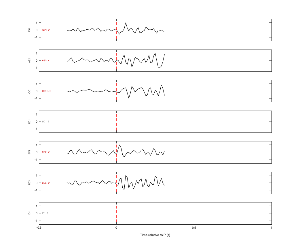 Waveforms