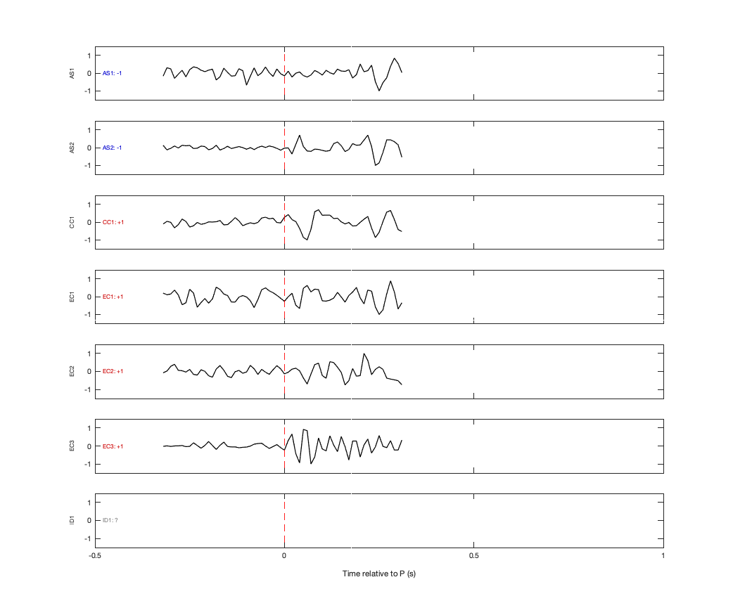 Waveforms