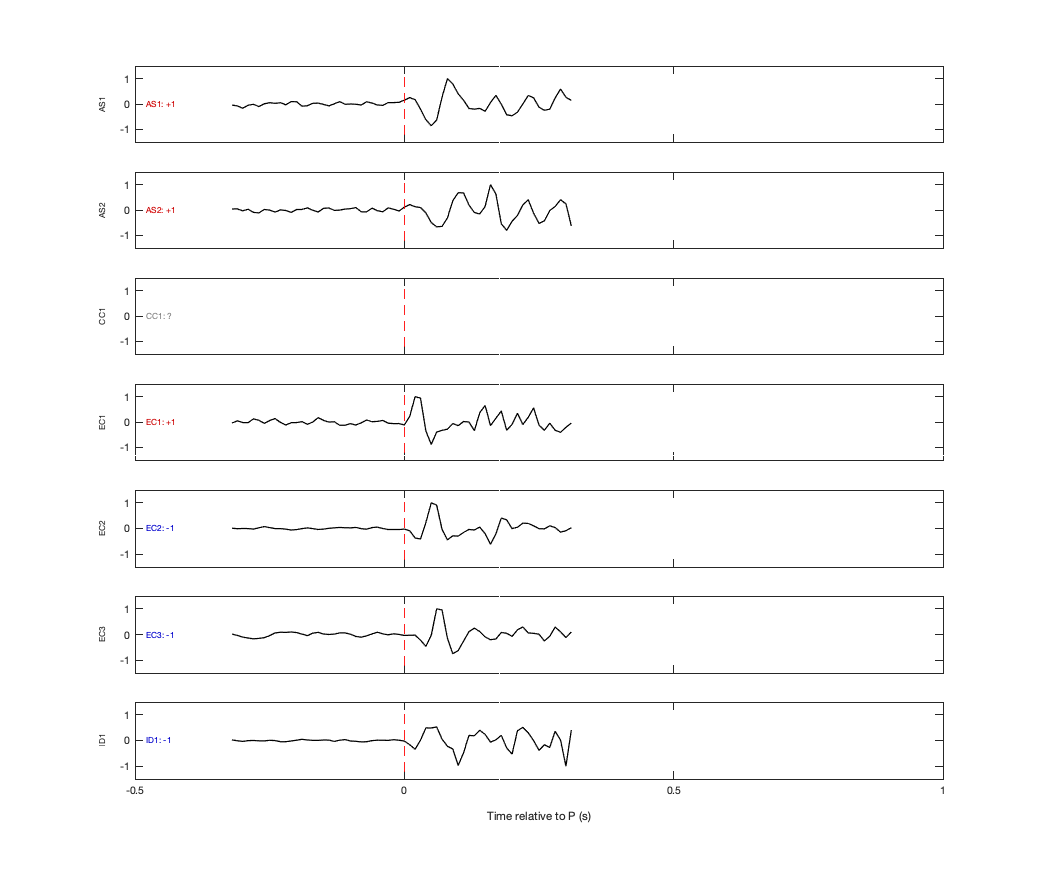 Waveforms