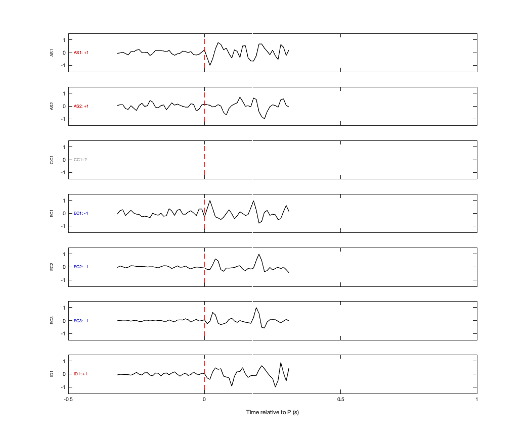 Waveforms