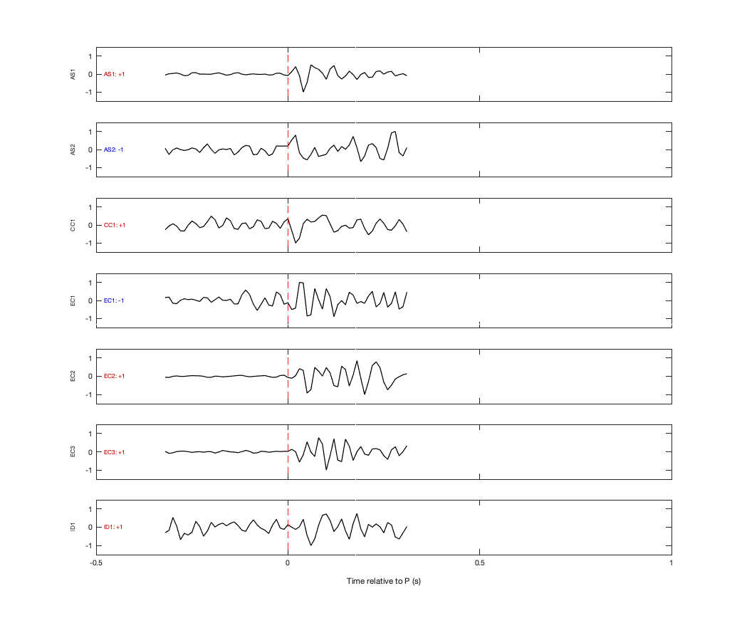 Waveforms