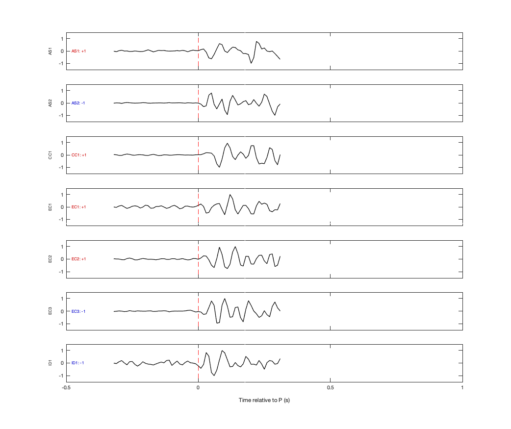 Waveforms