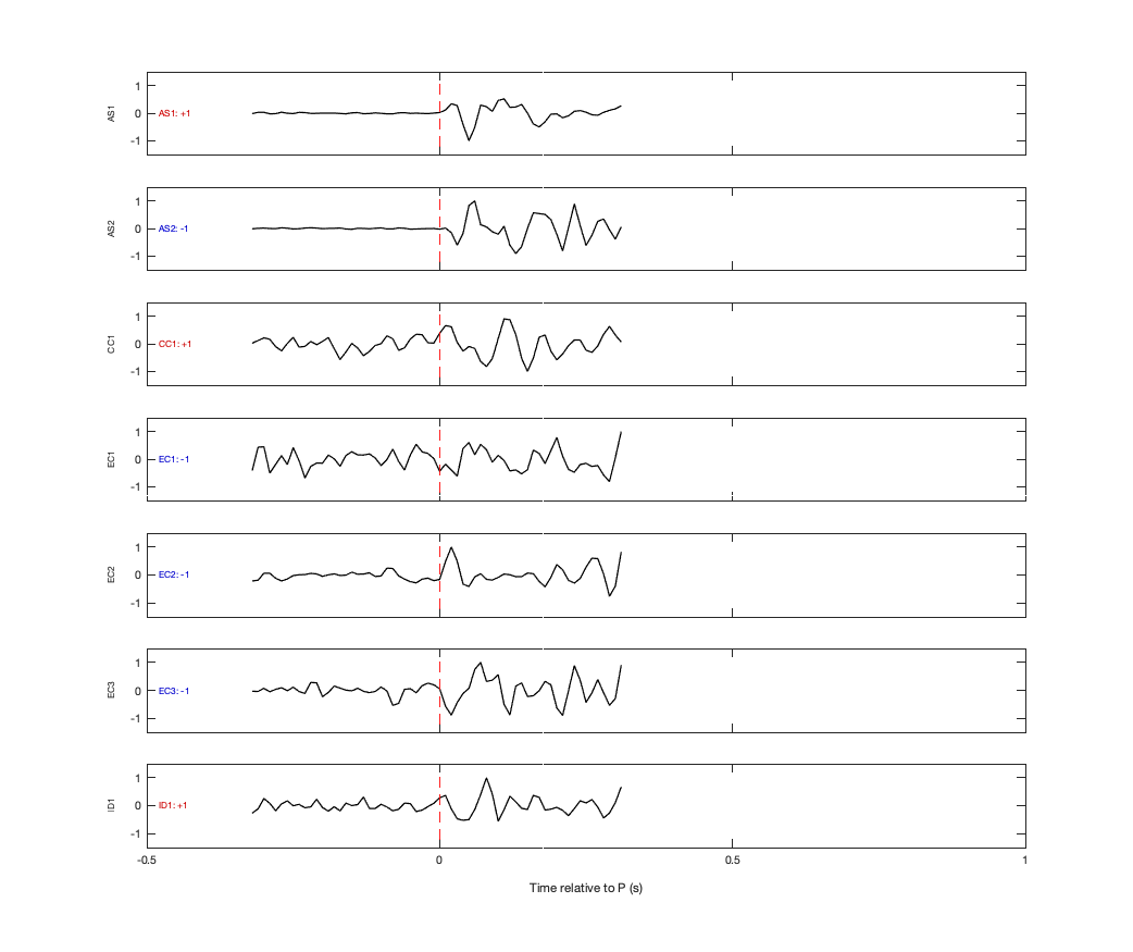 Waveforms