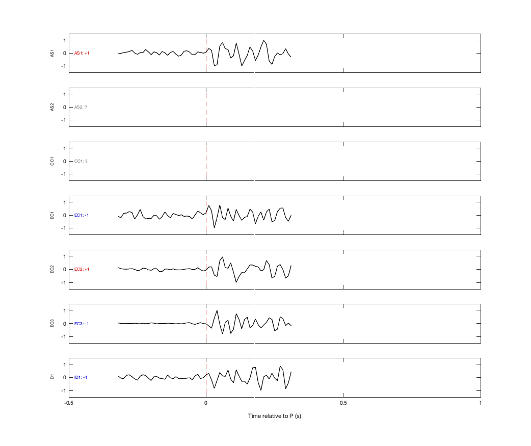 Waveforms