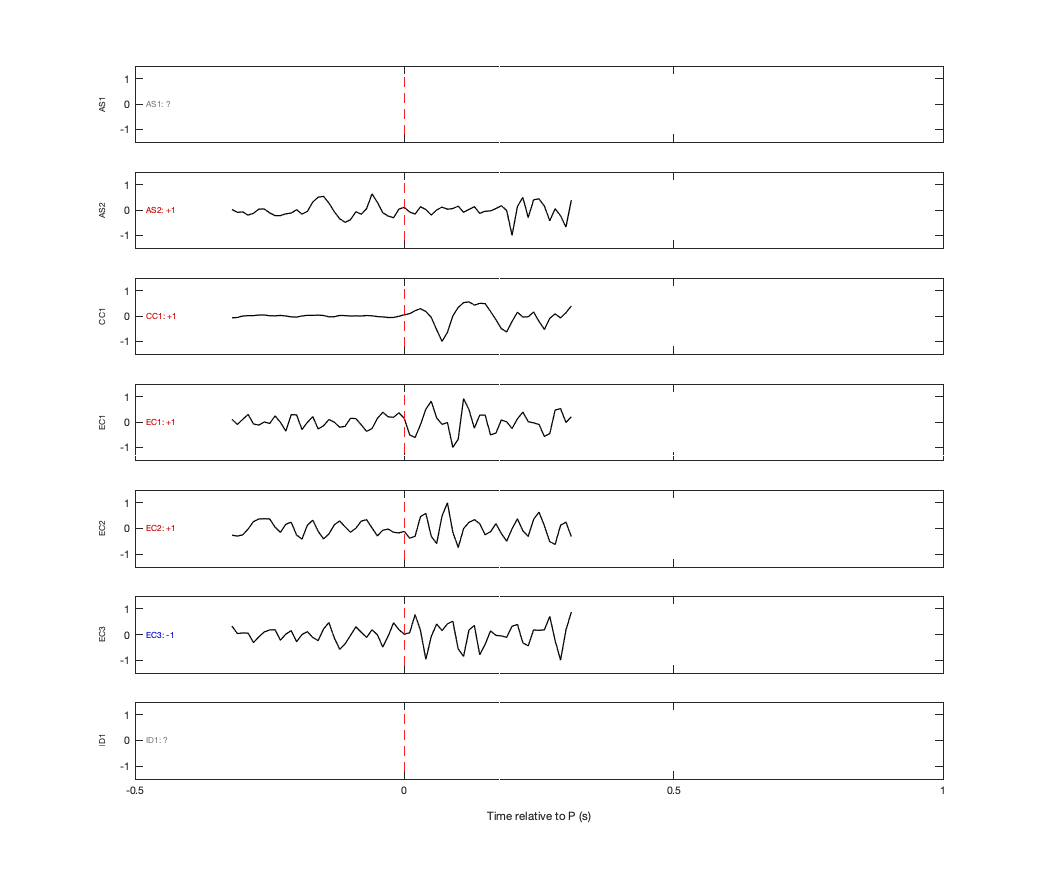 Waveforms