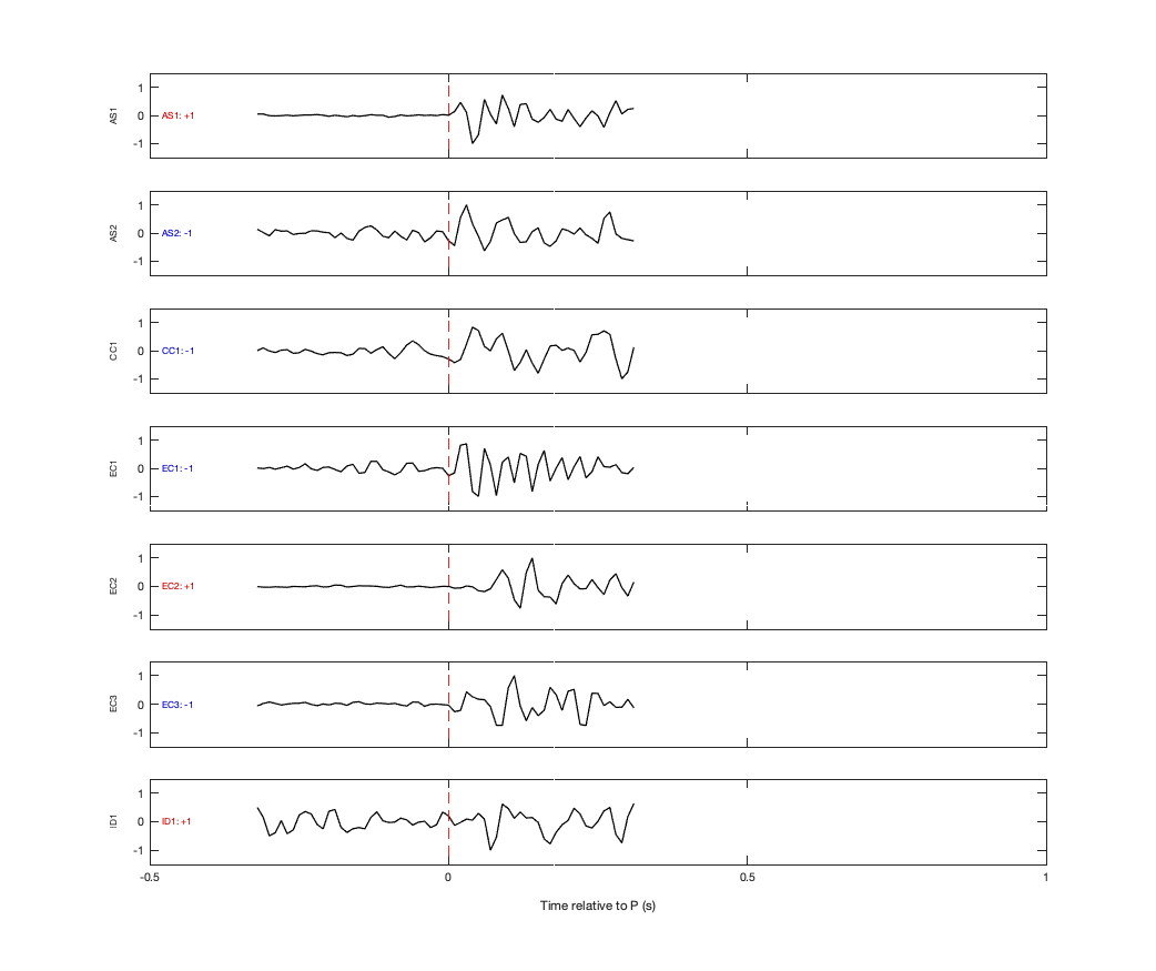 Waveforms