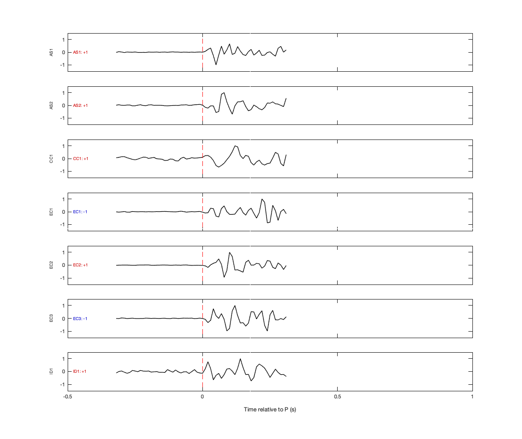 Waveforms