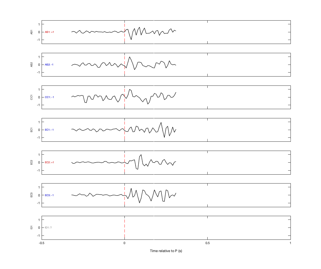 Waveforms