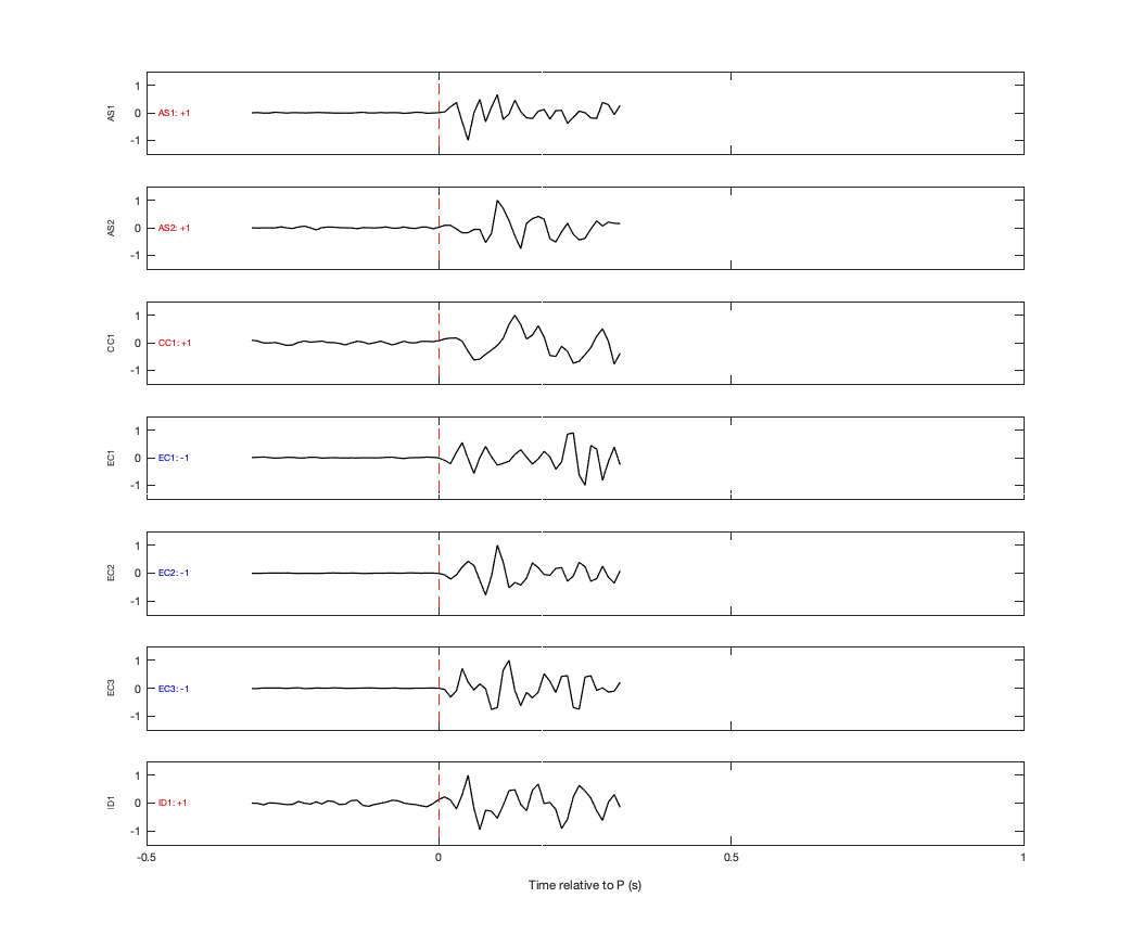 Waveforms