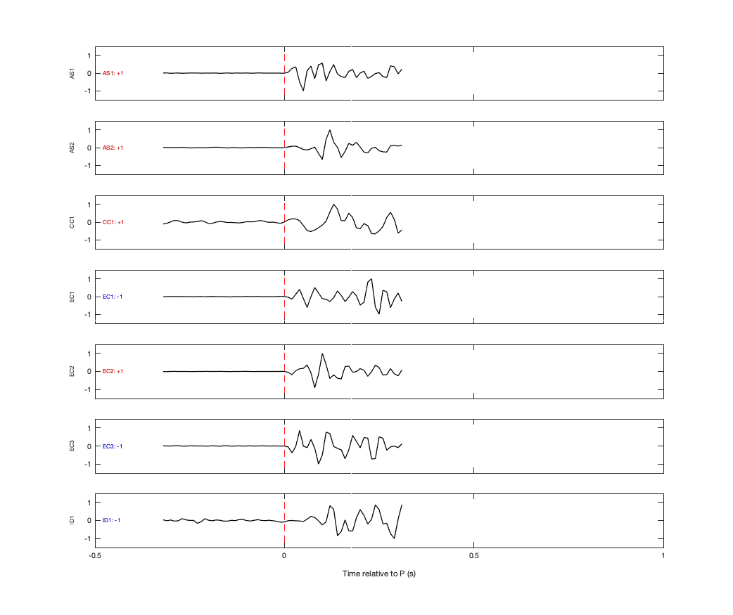 Waveforms