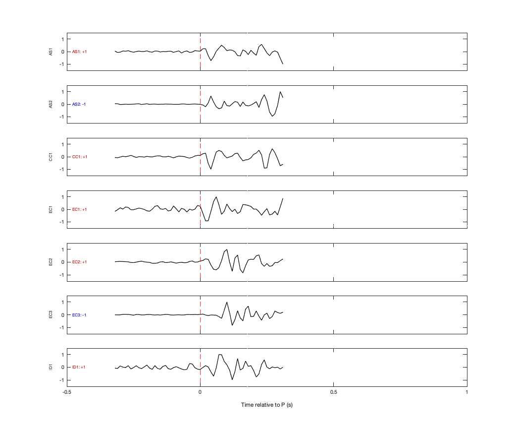 Waveforms