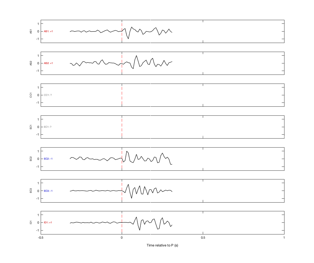 Waveforms