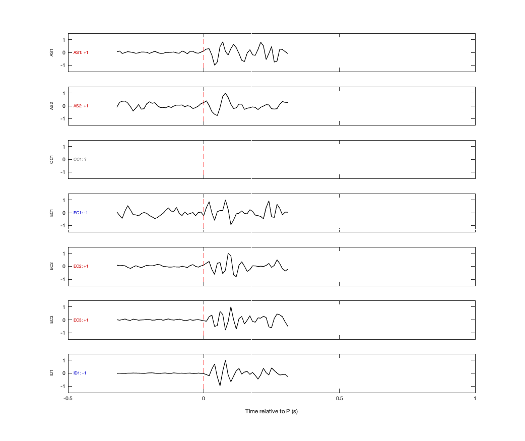 Waveforms