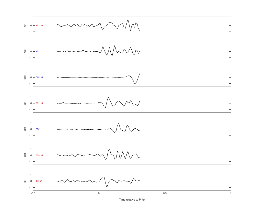 Waveforms
