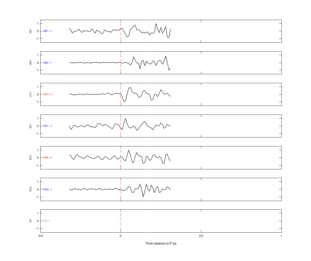 Waveforms