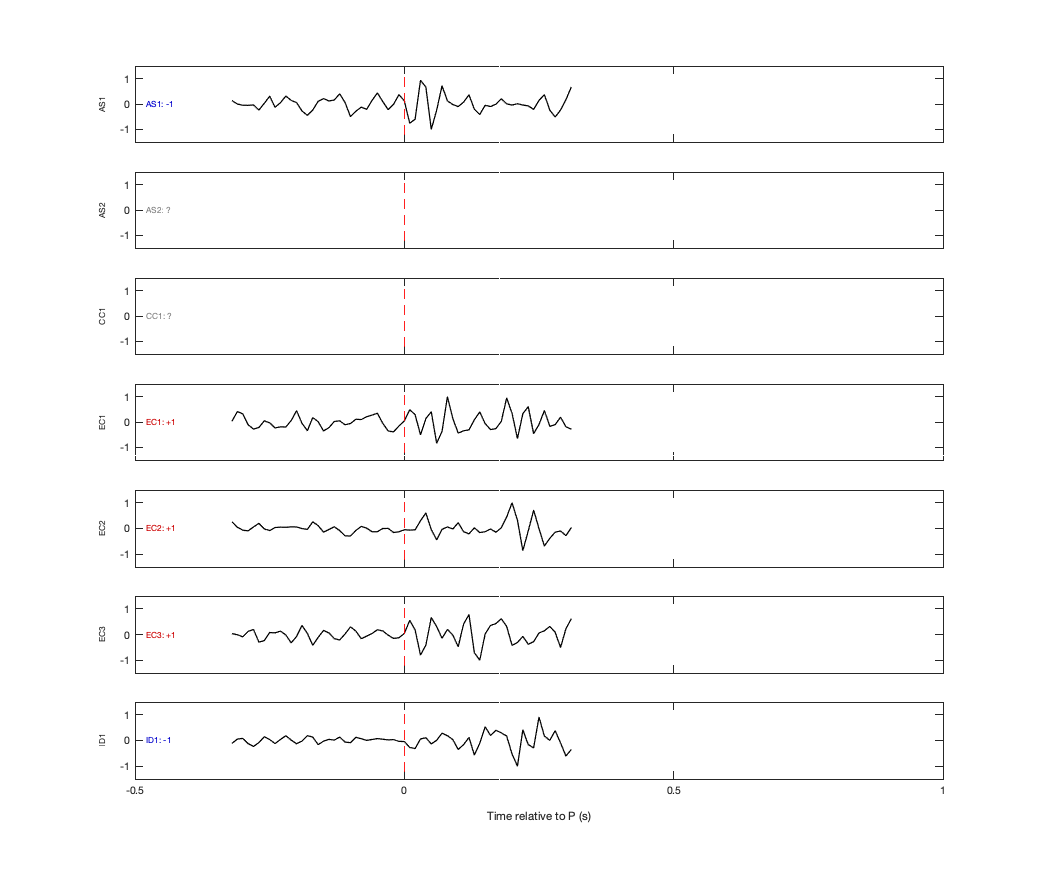 Waveforms