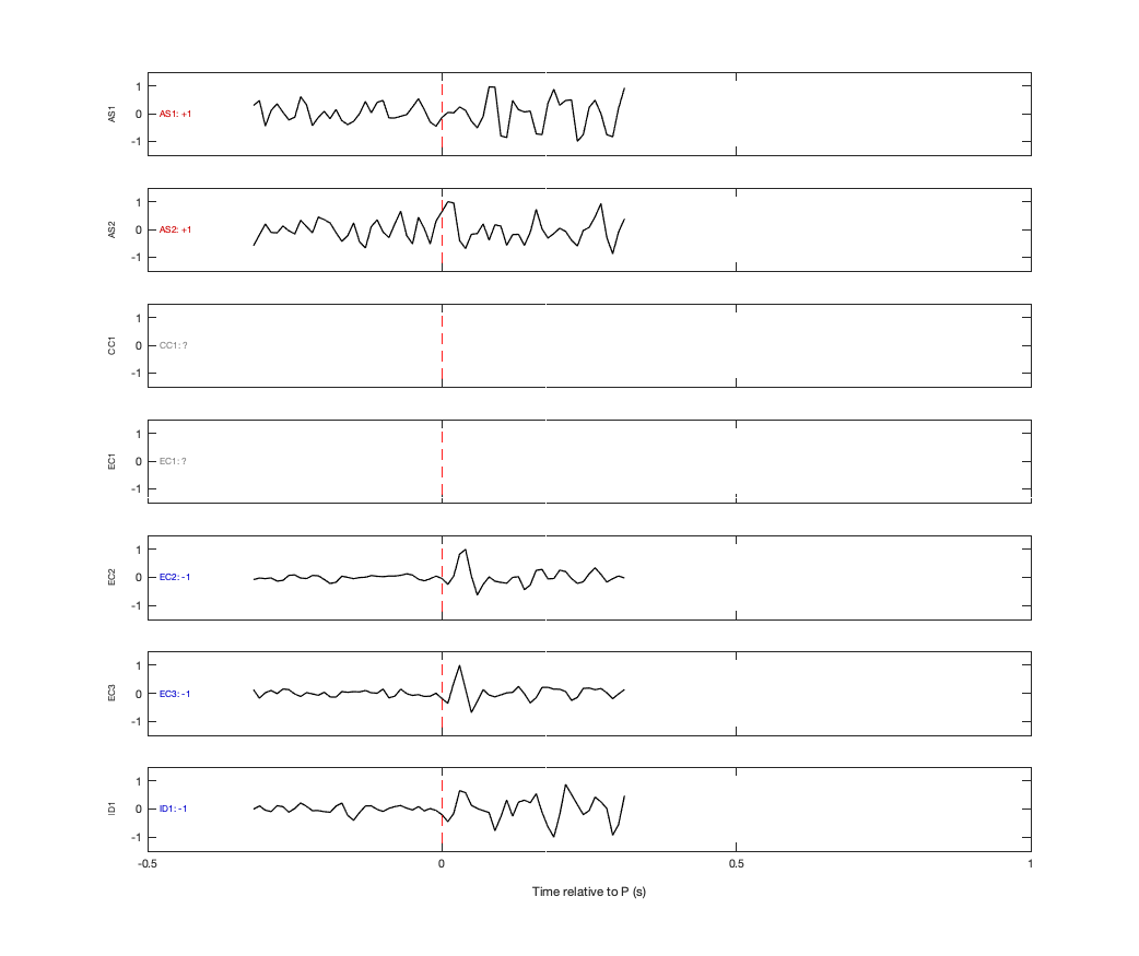 Waveforms