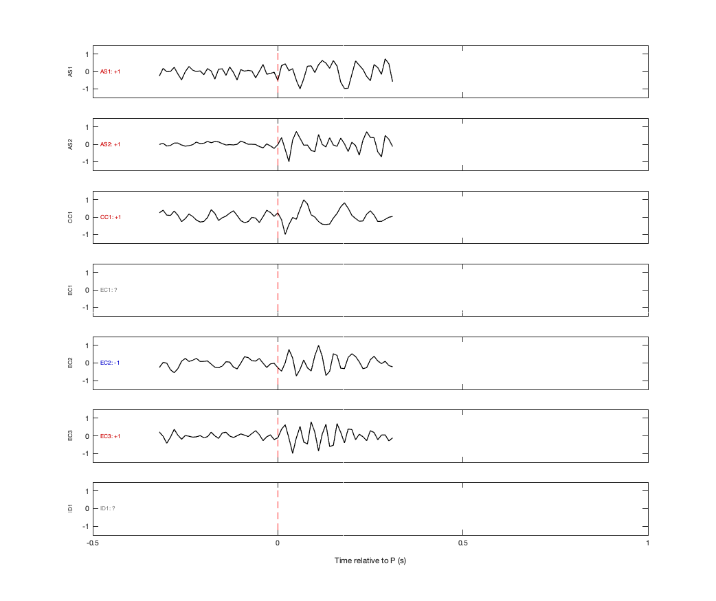 Waveforms