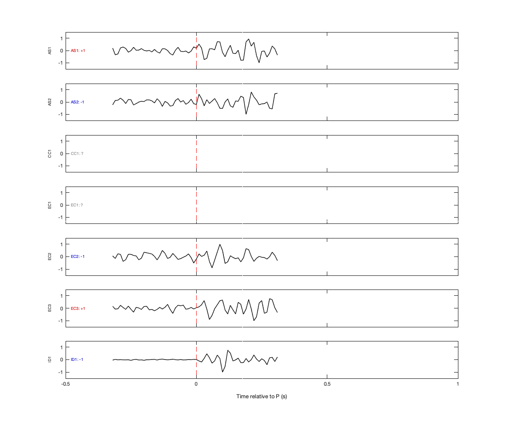 Waveforms