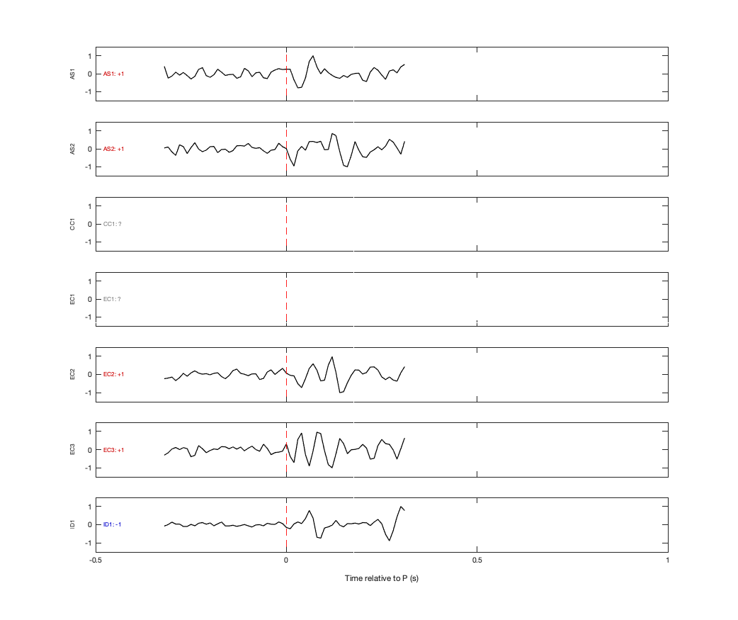 Waveforms