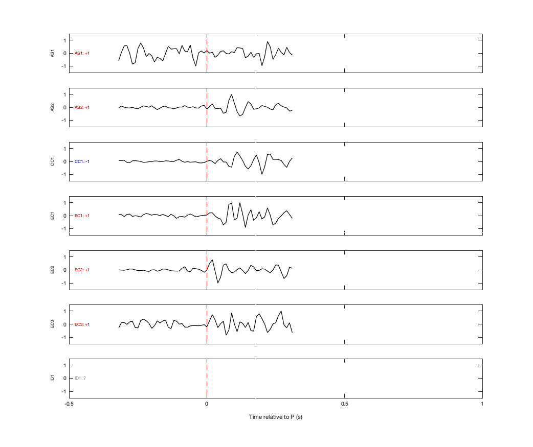 Waveforms
