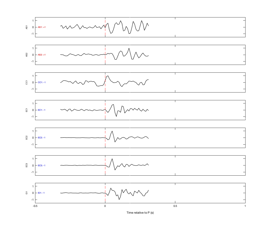 Waveforms