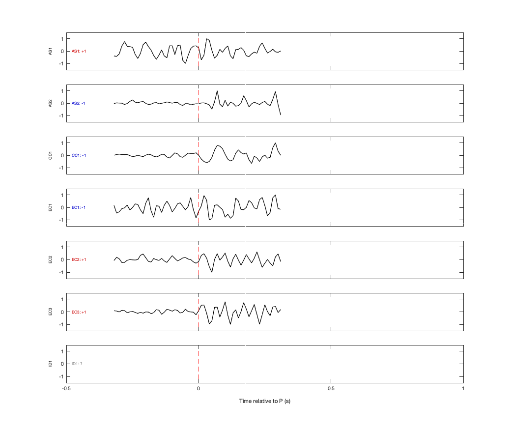 Waveforms