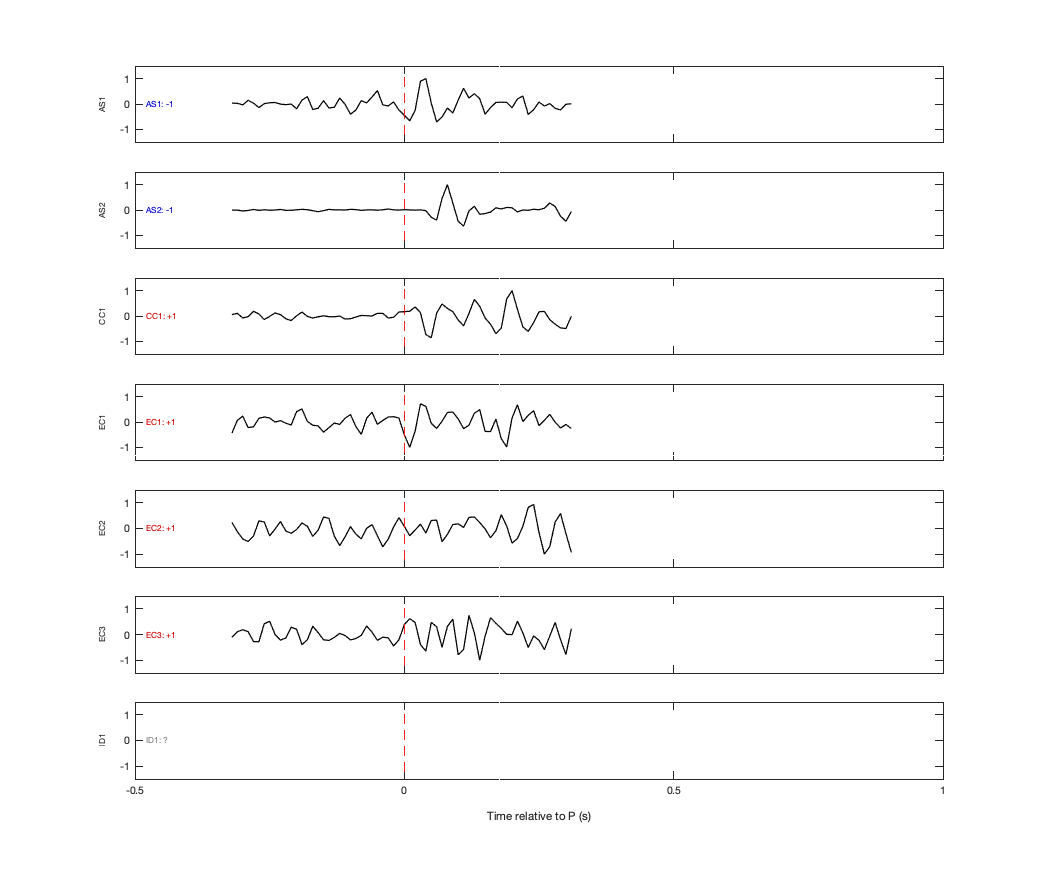Waveforms