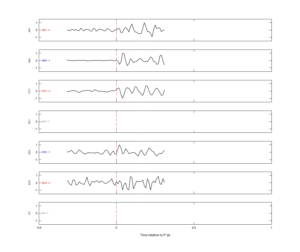 Waveforms