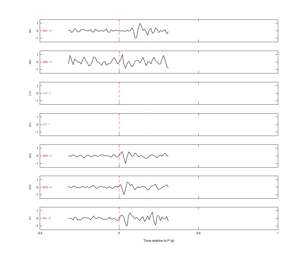 Waveforms