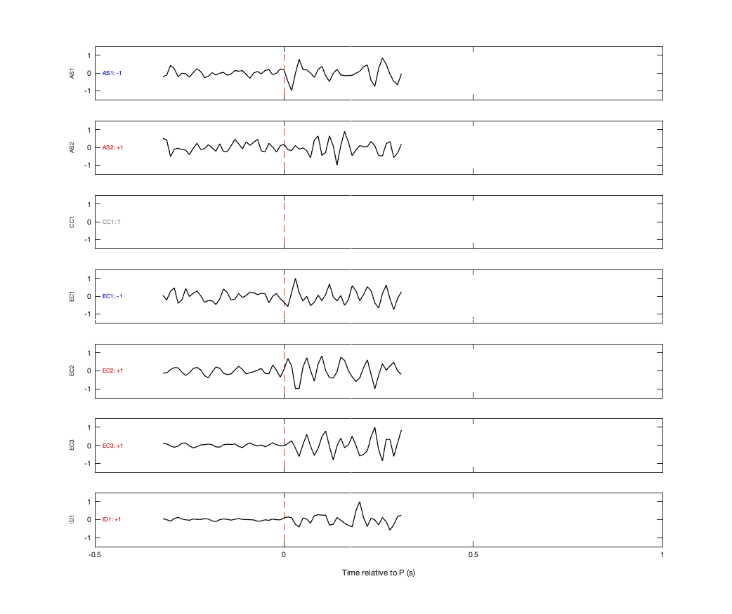 Waveforms