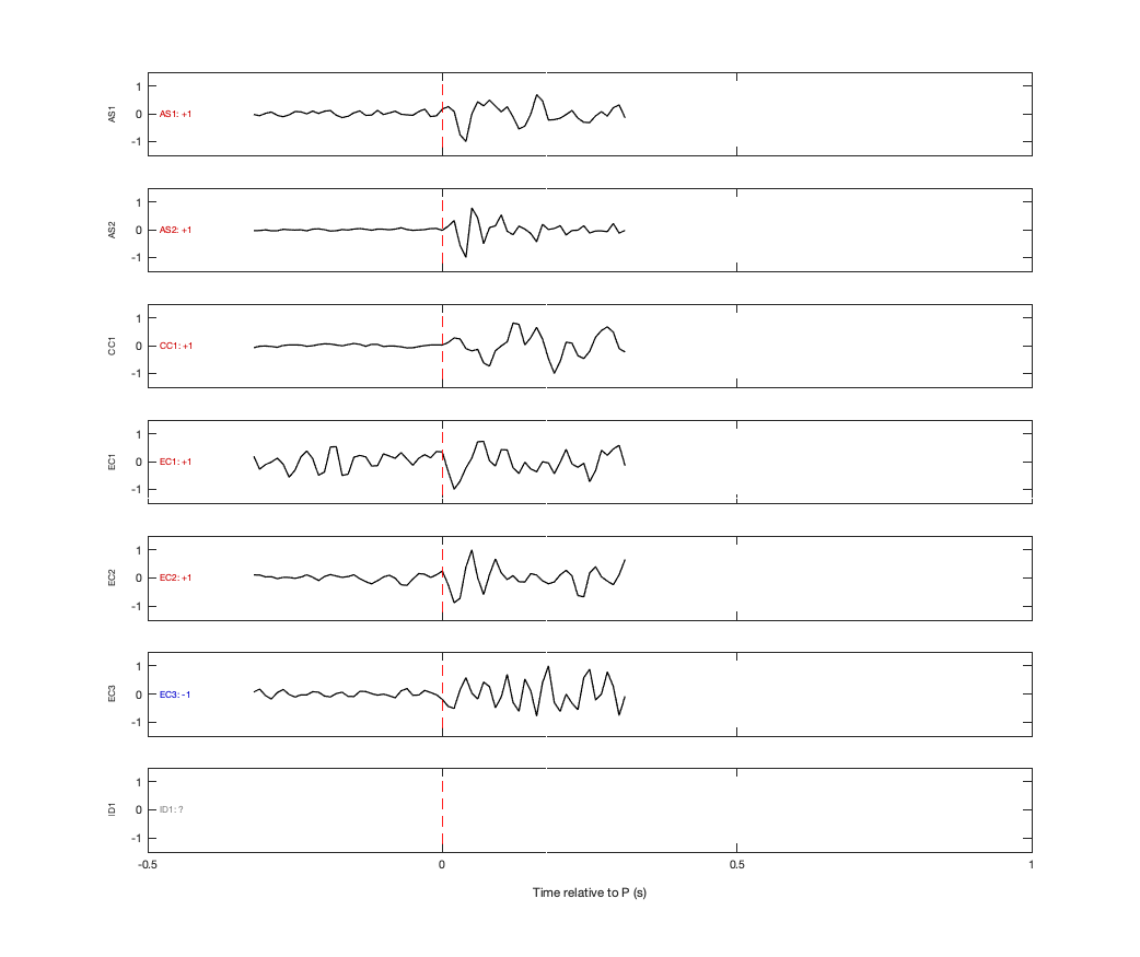 Waveforms