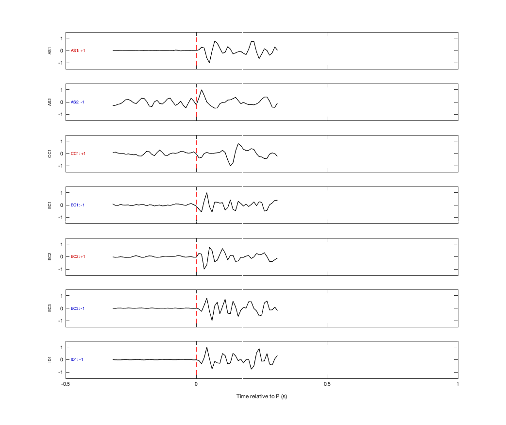 Waveforms