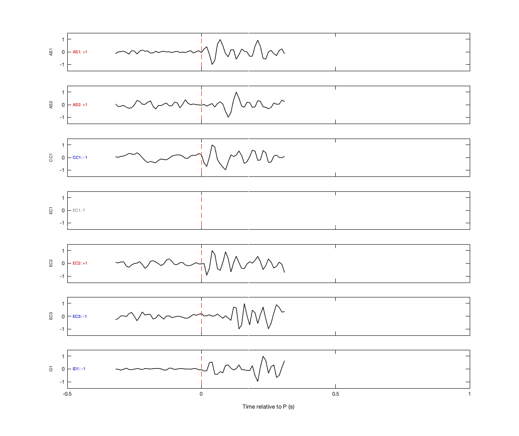 Waveforms