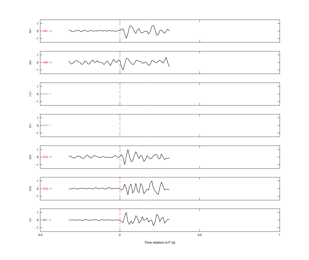 Waveforms