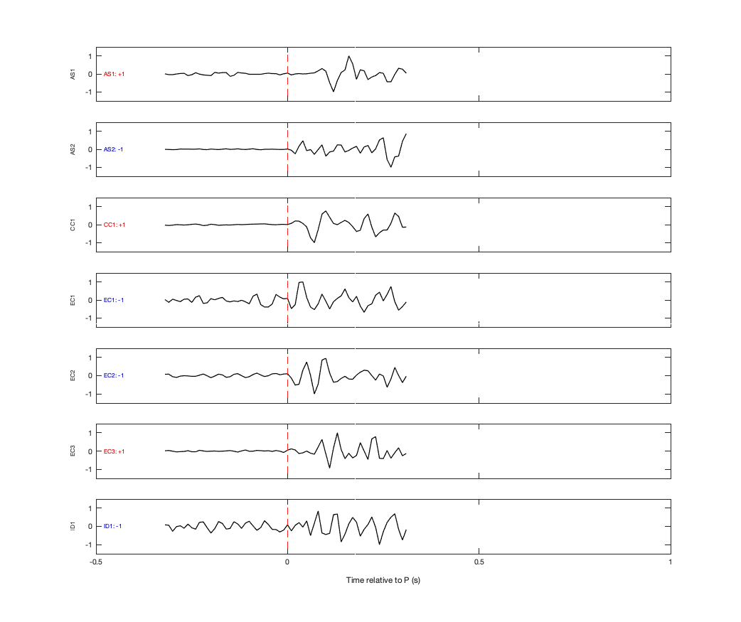 Waveforms