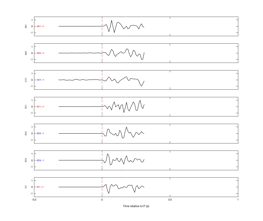 Waveforms