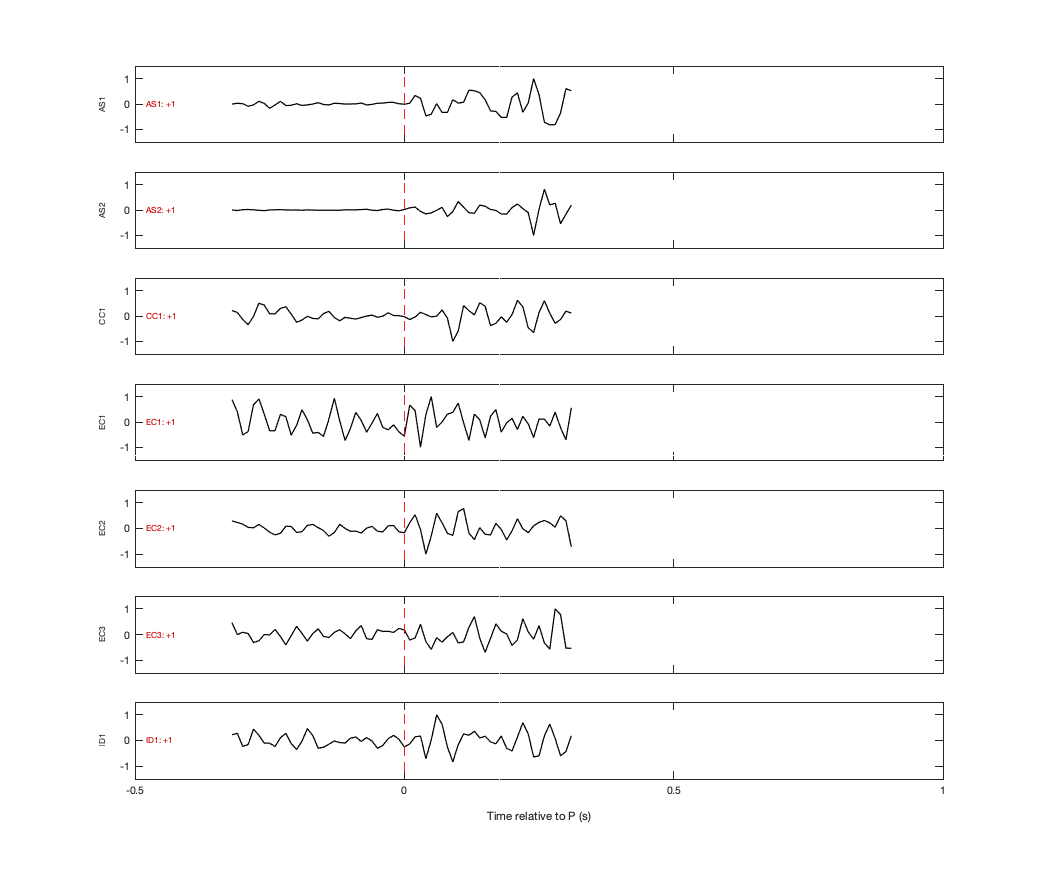 Waveforms
