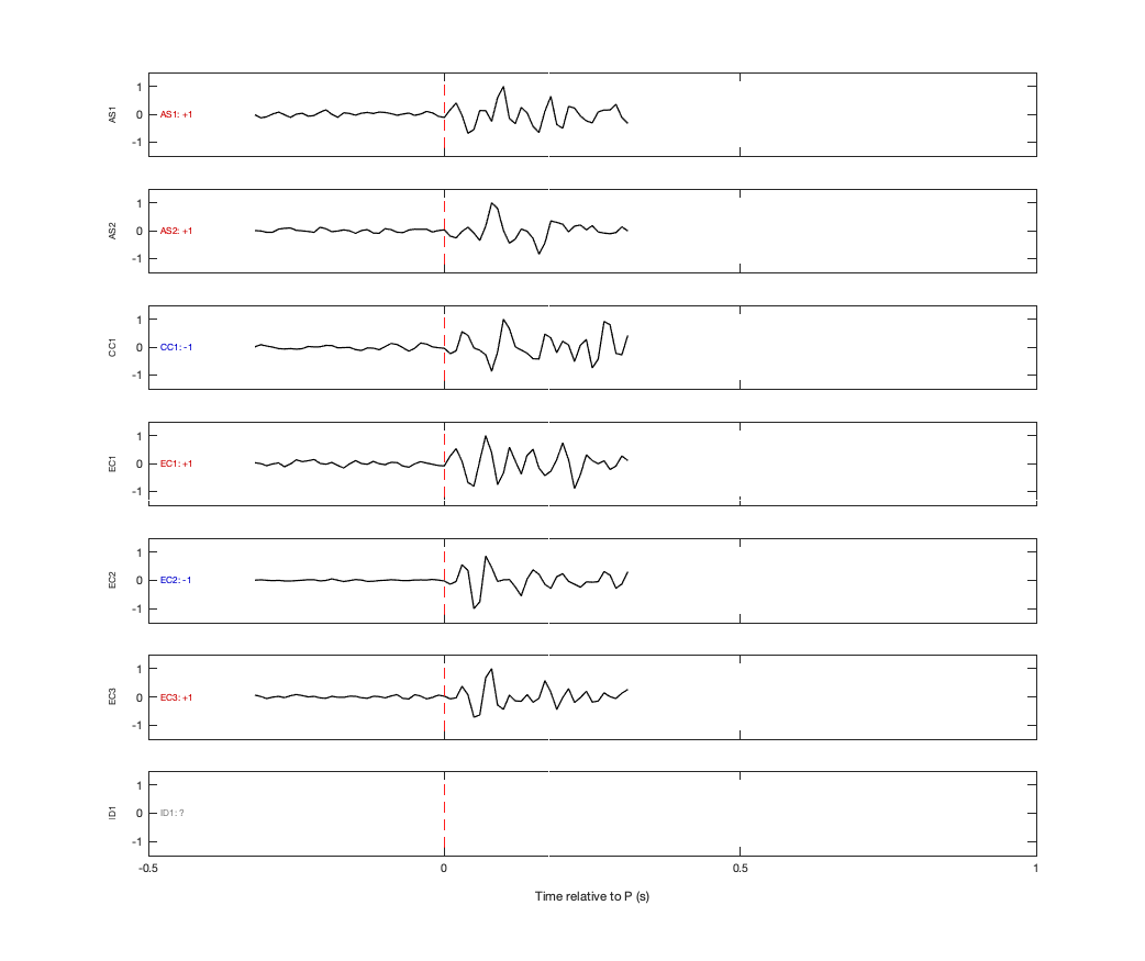 Waveforms