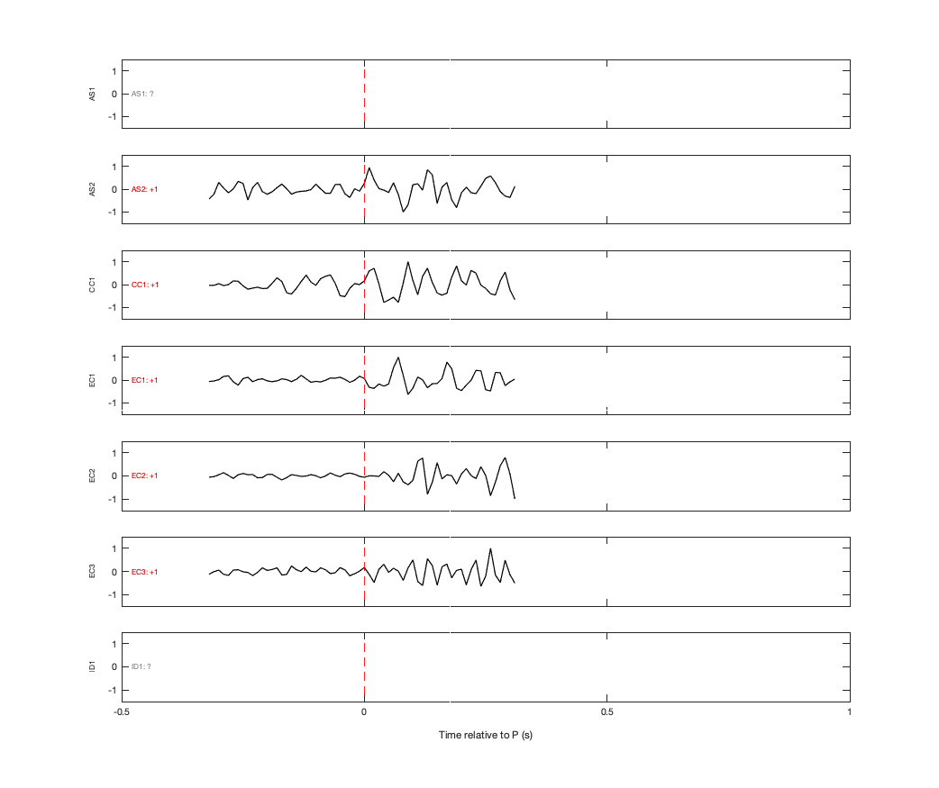 Waveforms