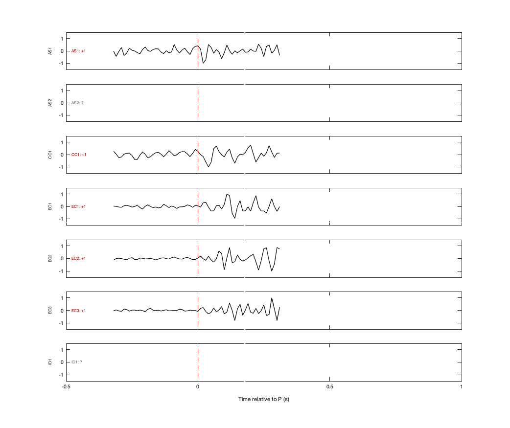 Waveforms