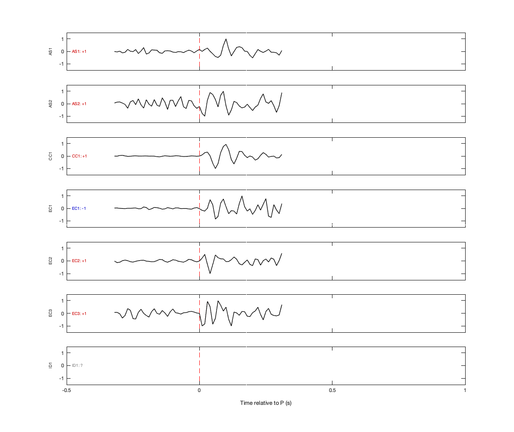 Waveforms