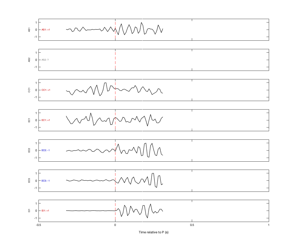 Waveforms