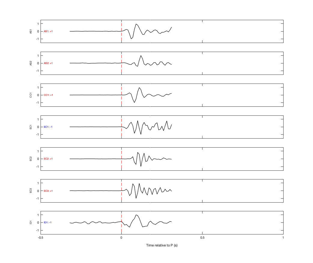 Waveforms